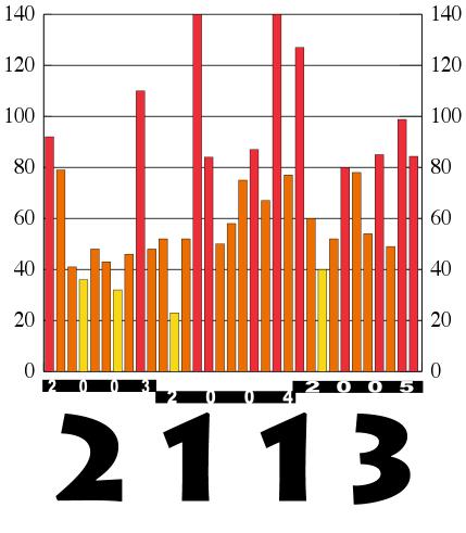 iraq coalition casualties