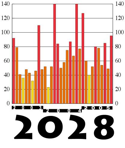 iraq USA casualties