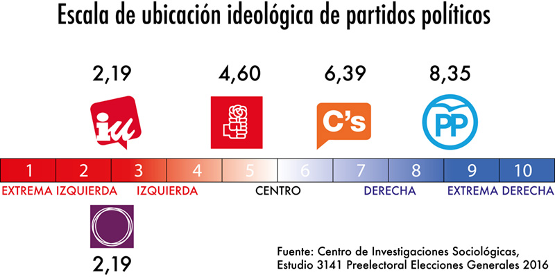 UBICACION-IDEOLOGICA