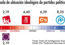 El 26J pone a prueba las confluencias de la izquierda