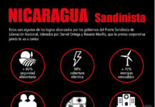 Nicaragua Sandinista: la década prodigiosa